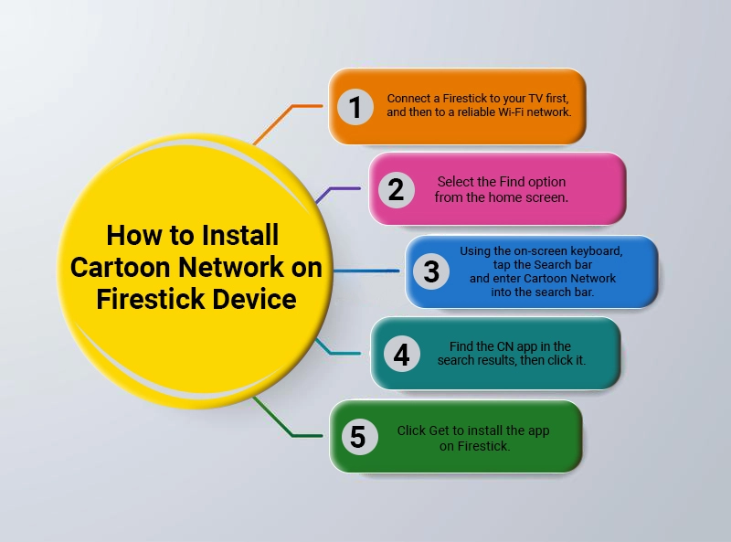 How to Install Cartoon Network on Firestick 
